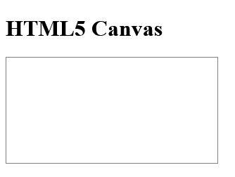 How to create HTML <canvas> Tag