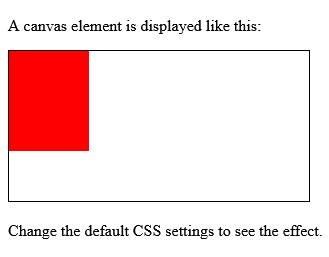 Default CSS Settings For HTML <canvas> Tag