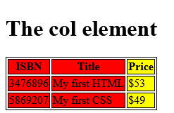 How to create HTML <col> Tag
