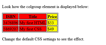 How to set Default CSS Settings for HTML <colgroup> Tag