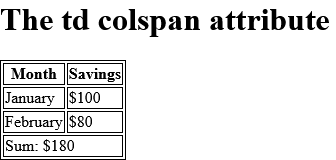 How to add An HTML table with a table cell that spans two columns