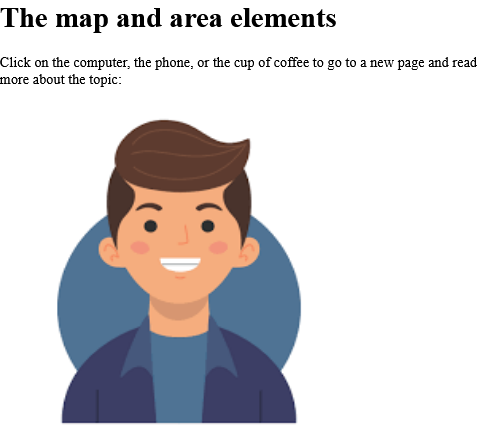 How to add An image map, with clickable areas - HTML name