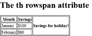 How to add An HTML table with a header cell that spans three rows - HTML rowspan Attribute