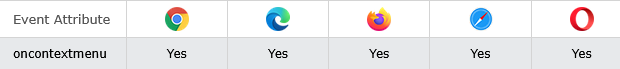 Browser Support of HTML oncontextmenu Event Attribute