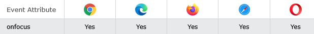 Browser Support of HTML onfocus Event Attribute