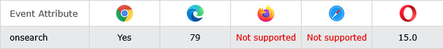 Browser Support of HTML onsearch Event Attribute