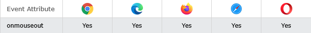 Browser Support of HTML onmouseout Event Attribute