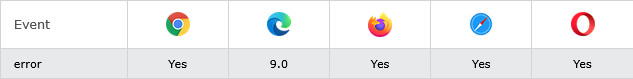 Browser Support of HTML onerror Event Attribute