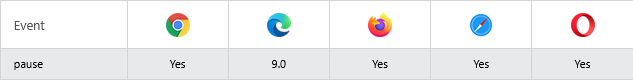 Browser Support of HTML onpause Event Attribute