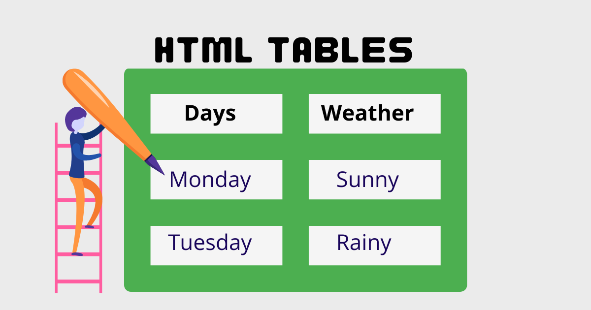 What is HTML Tables