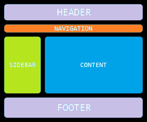 How to create HTML <header> Element