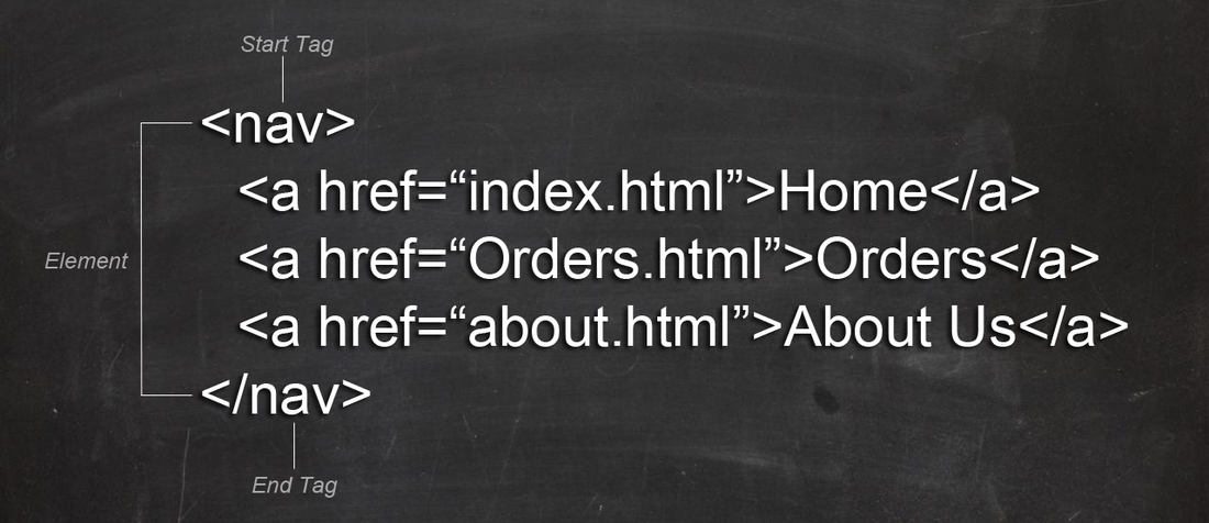 What is HTML <nav> Tag