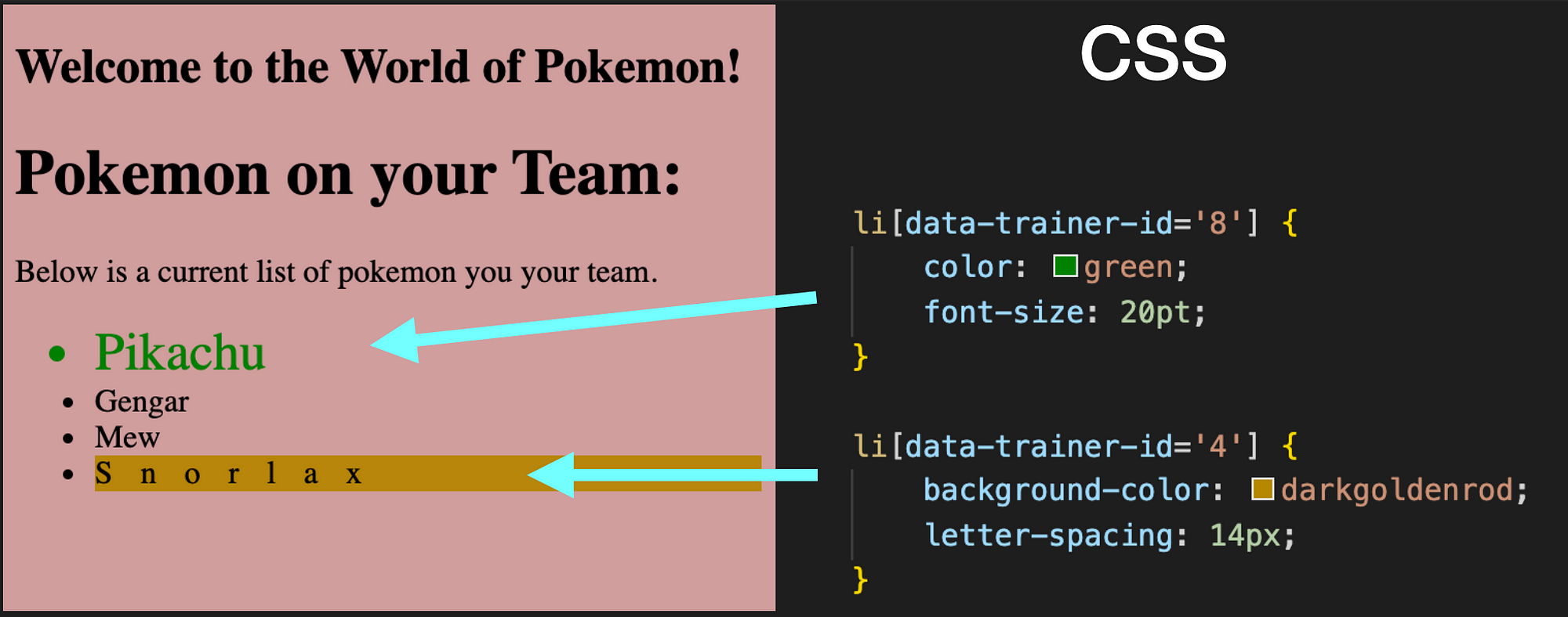 What is HTML data-* Attributes