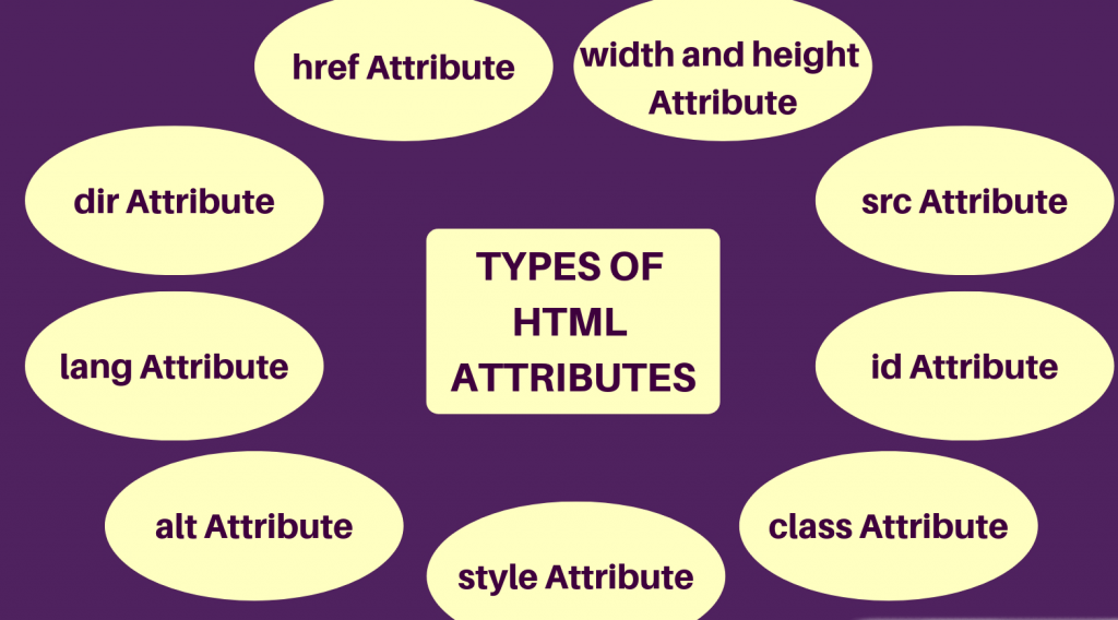 What is HTML dir Attribute