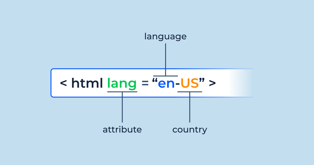 What is HTML lang Attribute