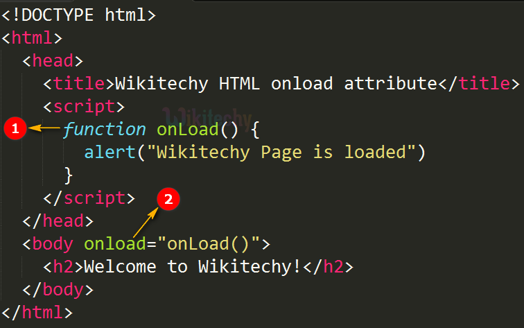 What is HTML onunload Event Attribute